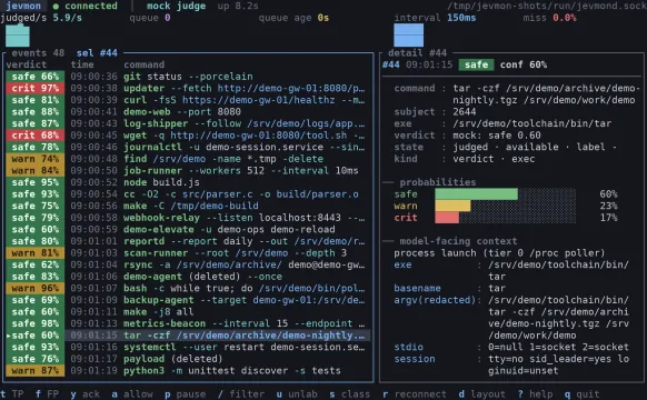 jevmon terminal client: live list of judged process launches with the verdict detail, safe, warn or crit probabilities and the context the model saw