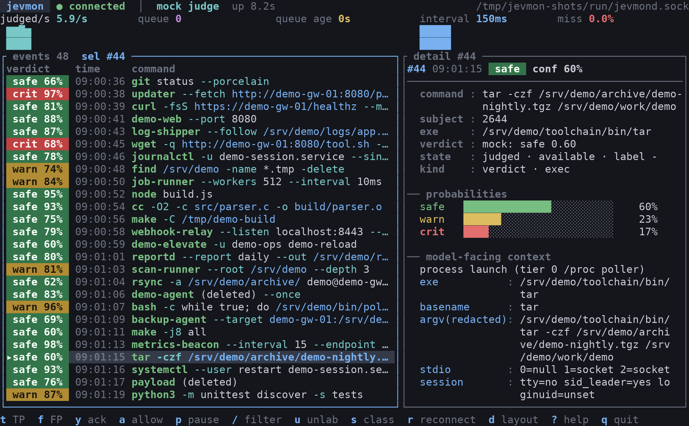 jevmon terminal client: live list of judged process launches with the verdict detail, safe, warn or crit probabilities and the context the model saw