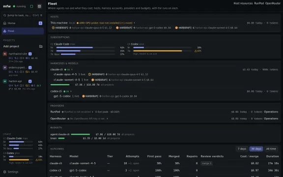 mfw fleet: hosts, subscriptions, harnesses and budgets