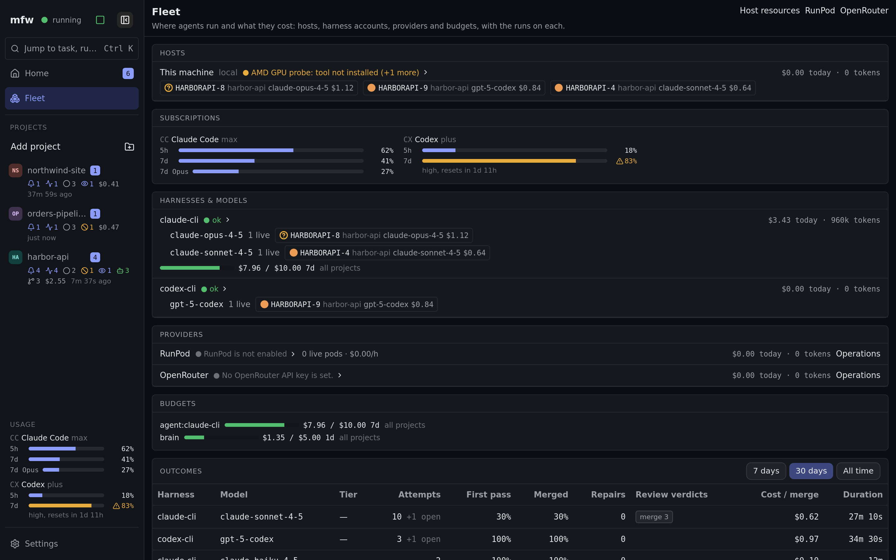 mfw fleet: hosts, subscriptions, harnesses and budgets