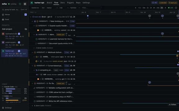 mfw flow: the task tree and run timeline with the brain on top