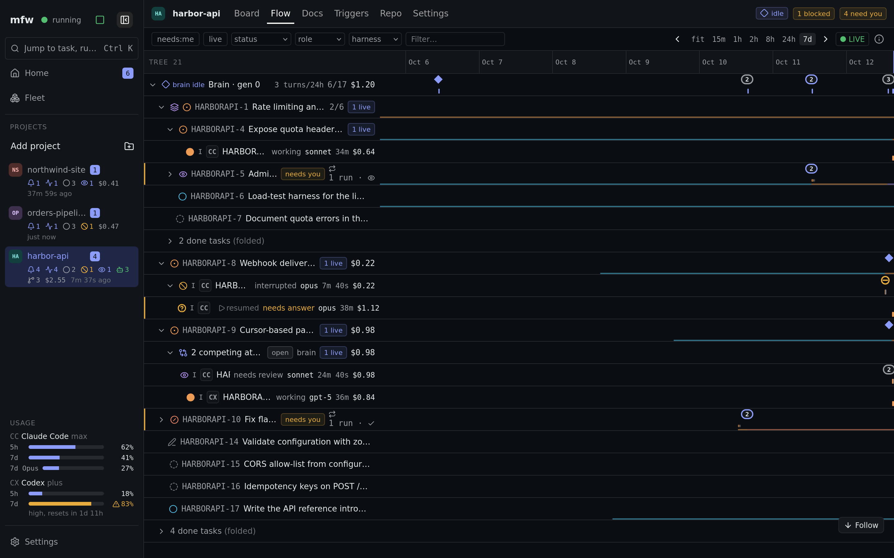 mfw flow: the task tree and run timeline with the brain on top