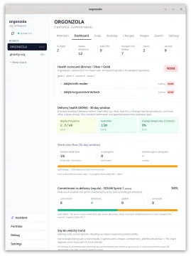 orgonzola Dashboard with health scorecard, DORA metrics and sprint commitment
